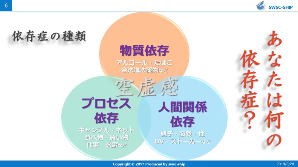 意外と身近な 依存症 社会福祉法人ship